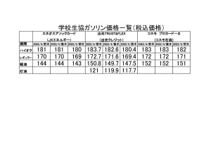 2022年4月25日更新_ガソリン価格のサムネイル